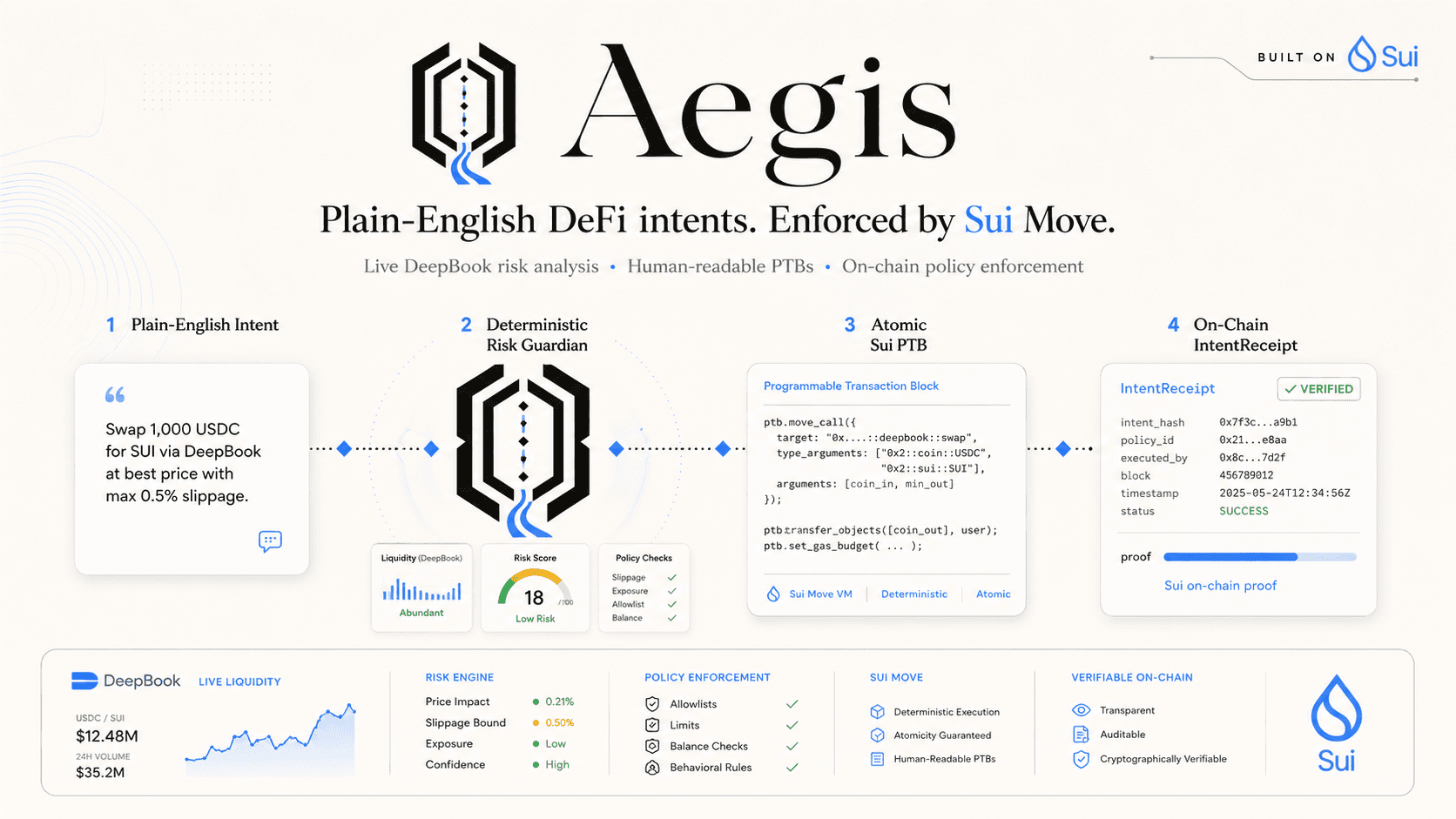 Aegis product preview