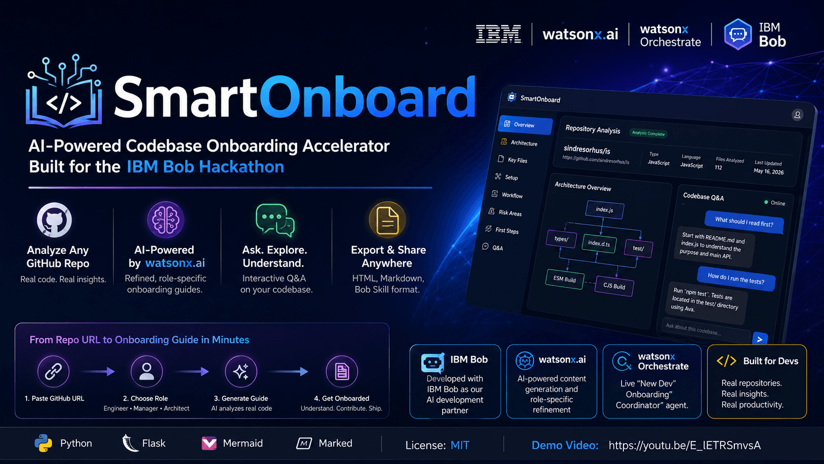 SmartOnboard product preview
